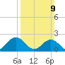 Cape Charles tide chart for Sunday, March 9, 2025