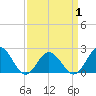 Cape Charles tide chart for Tuesday, April 1, 2025