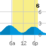 Cape Charles tide chart for Sunday, April 6, 2025
