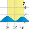 Cape Charles tide chart for Monday, April 7, 2025
