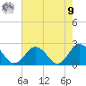 Cape Charles tide chart for Saturday, August 9, 2025