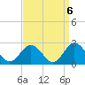 Cape Charles tide chart for Saturday, September 6, 2025