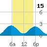 Cape Charles tide chart for Saturday, November 15, 2025