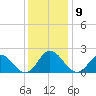 Cape Charles tide chart for Tuesday, December 9, 2025