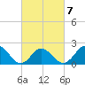 Cape Charles tide chart for Saturday, March 7, 2026