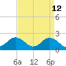 Cape Charles tide chart for Sunday, April 12, 2026