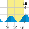 Cape Charles tide chart for Thursday, April 16, 2026