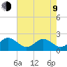 Cape Charles tide chart for Saturday, May 9, 2026