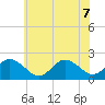 Cape Charles tide chart for Sunday, June 7, 2026