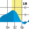 Cape Chlanak tide chart for Sunday, January 10, 2021