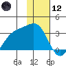 Cape Chlanak tide chart for Tuesday, January 12, 2021