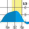 Cape Chlanak tide chart for Wednesday, January 13, 2021