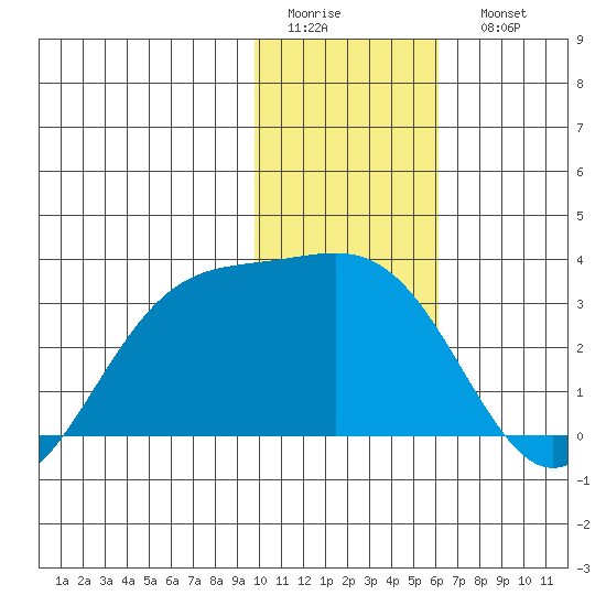 Cape Chlanak tide chart for Thursday, January 14, 2021