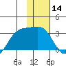 Cape Chlanak tide chart for Thursday, January 14, 2021