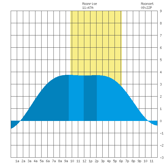 Cape Chlanak tide chart for Friday, January 15, 2021