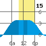 Cape Chlanak tide chart for Friday, January 15, 2021