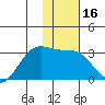 Cape Chlanak tide chart for Saturday, January 16, 2021