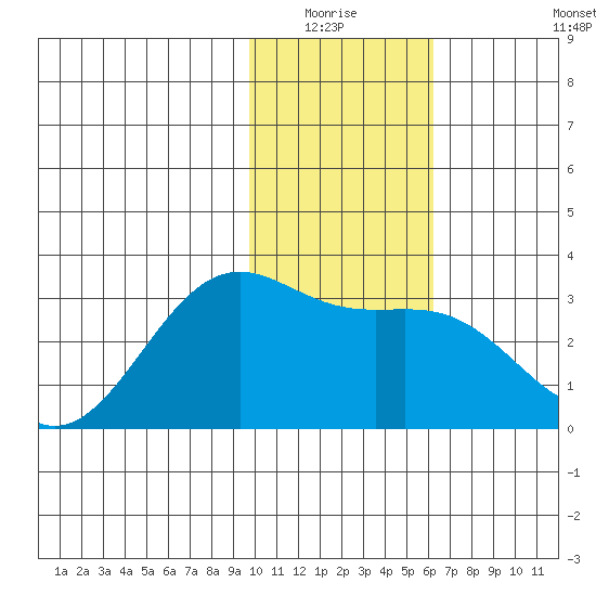 Cape Chlanak tide chart for Sunday, January 17, 2021