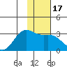 Cape Chlanak tide chart for Sunday, January 17, 2021