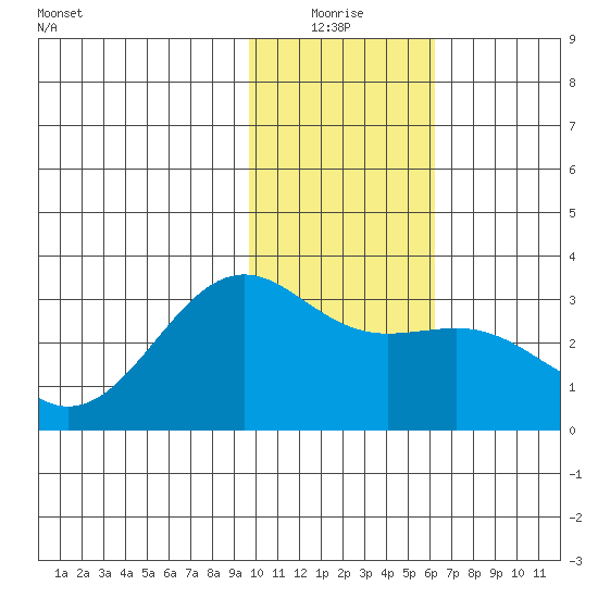 Cape Chlanak tide chart for Monday, January 18, 2021