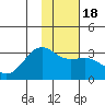 Cape Chlanak tide chart for Monday, January 18, 2021