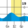 Cape Chlanak tide chart for Tuesday, January 19, 2021