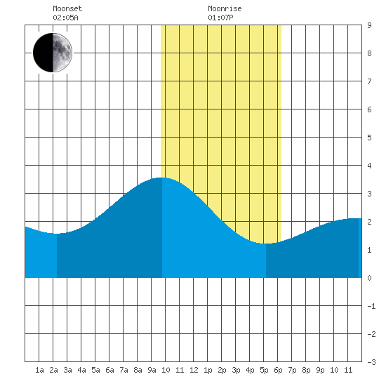 Cape Chlanak tide chart for Wednesday, January 20, 2021