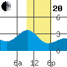 Cape Chlanak tide chart for Wednesday, January 20, 2021