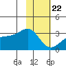 Cape Chlanak tide chart for Friday, January 22, 2021