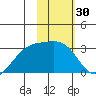 Cape Chlanak tide chart for Saturday, January 30, 2021