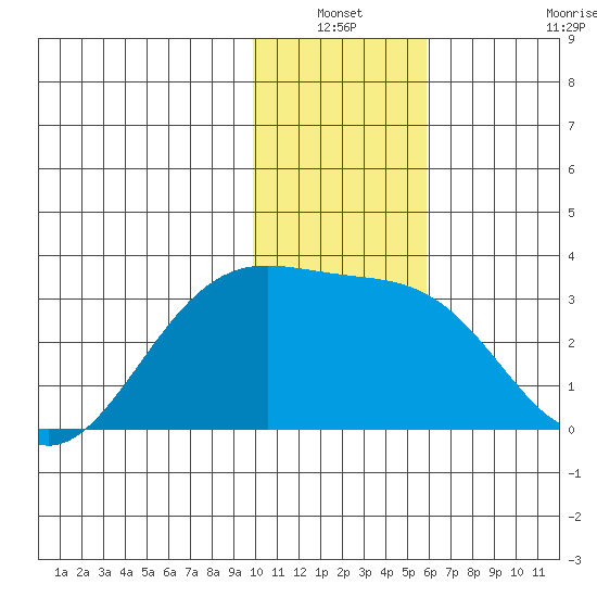Cape Chlanak tide chart for Sunday, January 3, 2021