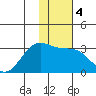 Cape Chlanak tide chart for Monday, January 4, 2021