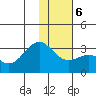 Cape Chlanak tide chart for Wednesday, January 6, 2021