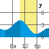 Cape Chlanak tide chart for Thursday, January 7, 2021