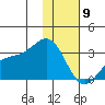 Cape Chlanak tide chart for Saturday, January 9, 2021