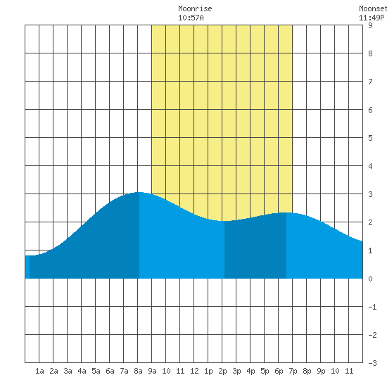 Cape Chlanak tide chart for Monday, February 15, 2021