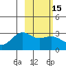 Cape Chlanak tide chart for Monday, February 15, 2021