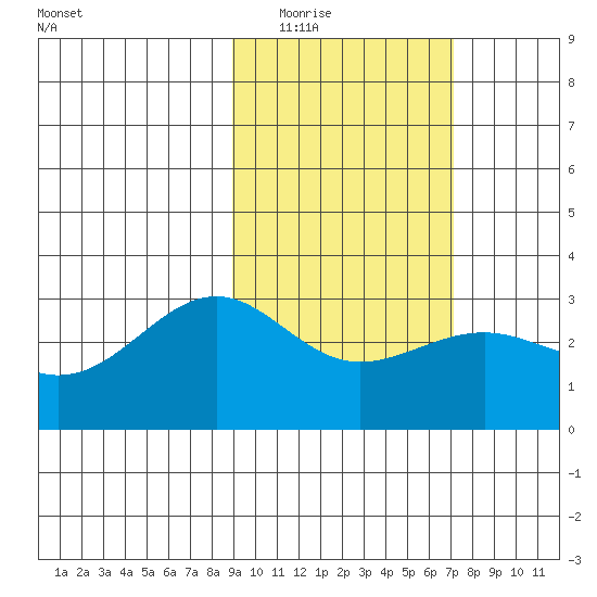 Cape Chlanak tide chart for Tuesday, February 16, 2021