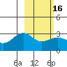 Cape Chlanak tide chart for Tuesday, February 16, 2021