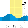 Cape Chlanak tide chart for Wednesday, February 17, 2021