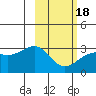 Cape Chlanak tide chart for Thursday, February 18, 2021