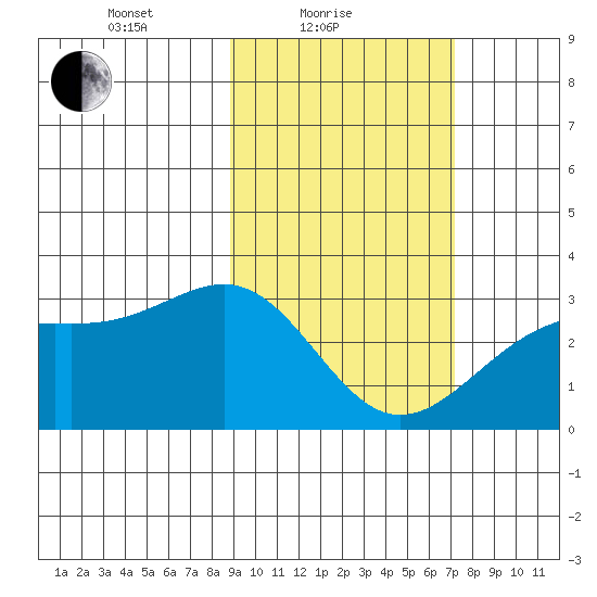 Cape Chlanak tide chart for Friday, February 19, 2021