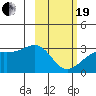 Cape Chlanak tide chart for Friday, February 19, 2021