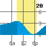 Cape Chlanak tide chart for Saturday, February 20, 2021