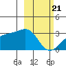 Cape Chlanak tide chart for Sunday, February 21, 2021