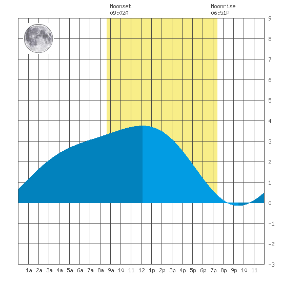 Cape Chlanak tide chart for Friday, February 26, 2021