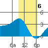 Cape Chlanak tide chart for Saturday, February 6, 2021