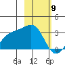 Cape Chlanak tide chart for Tuesday, February 9, 2021