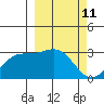 Cape Chlanak tide chart for Thursday, March 11, 2021