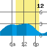 Cape Chlanak tide chart for Friday, March 12, 2021